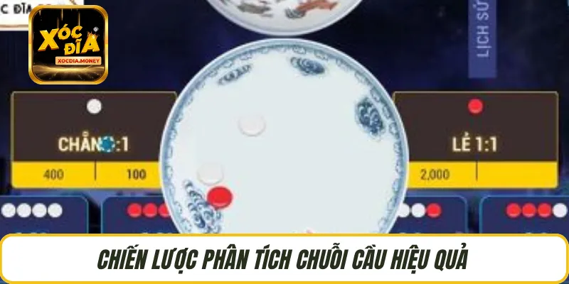 Chiến lược phân tích cầu đúng đắn