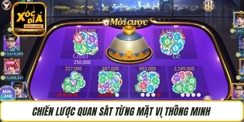 Chiến lược quan sát từng mặt vị thông minh 