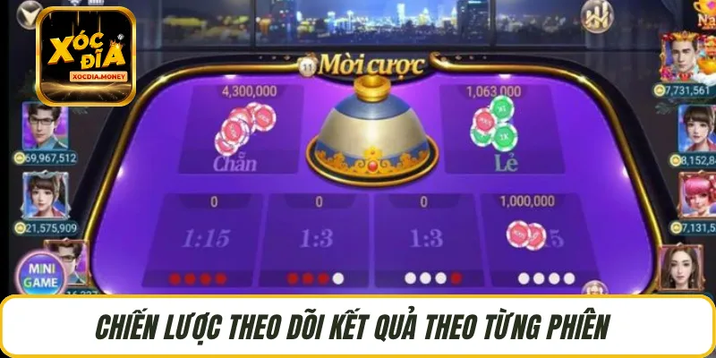 Chiến lược theo dõi kết quả theo từng phiên  