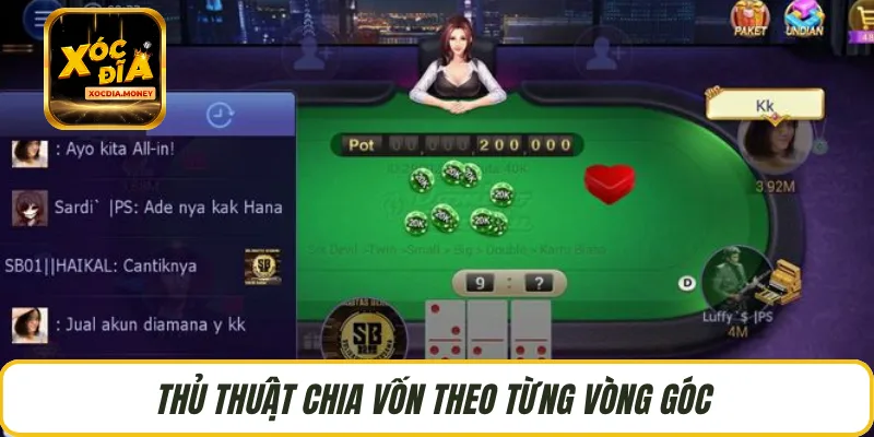 Thủ thuật chia vốn theo từng vòng góc 